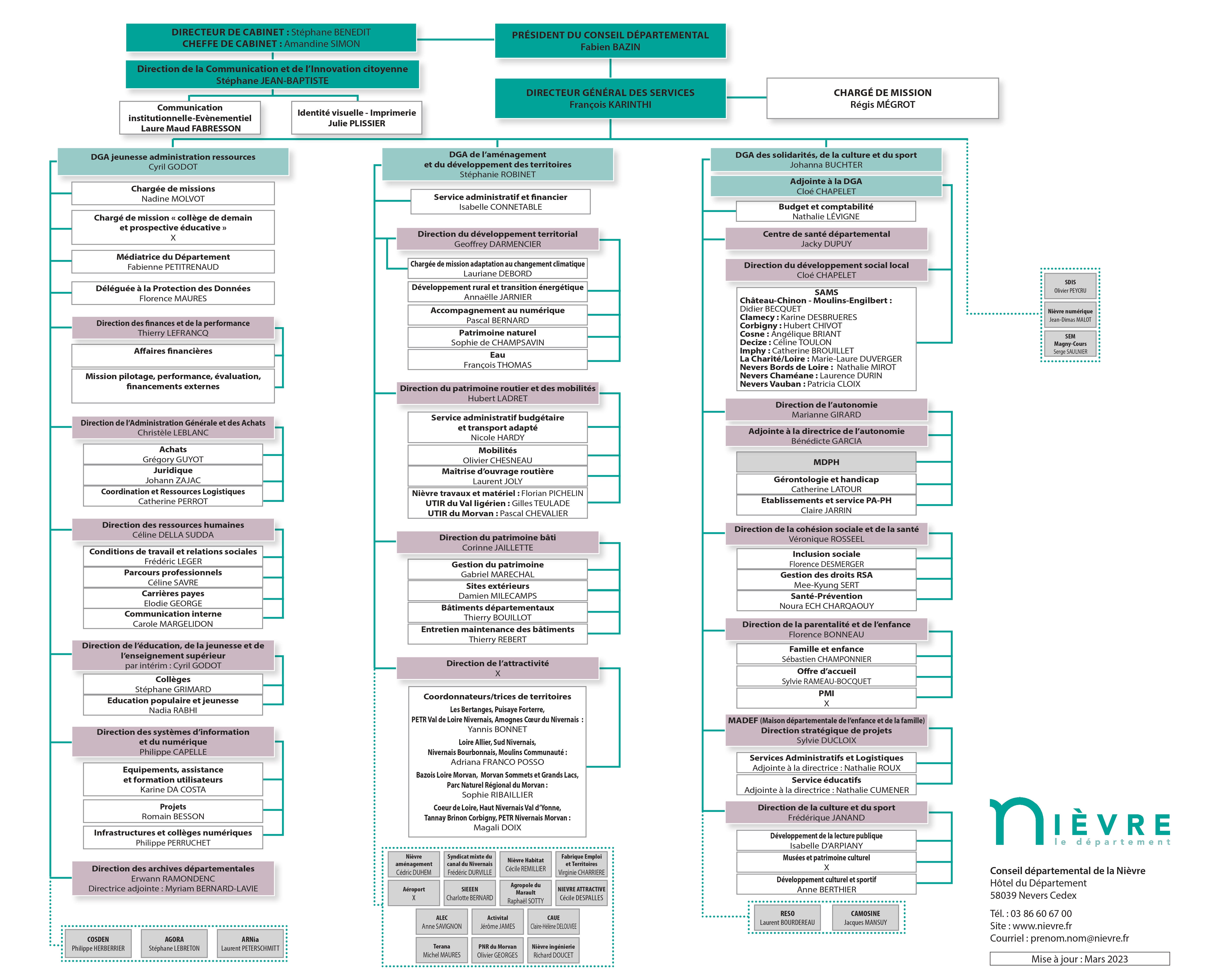 Organigramme-CD_Mars23_page-0001(3)