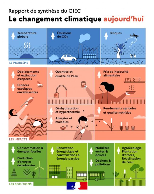 OK-20250_Infographie-GIEC-32 (1)