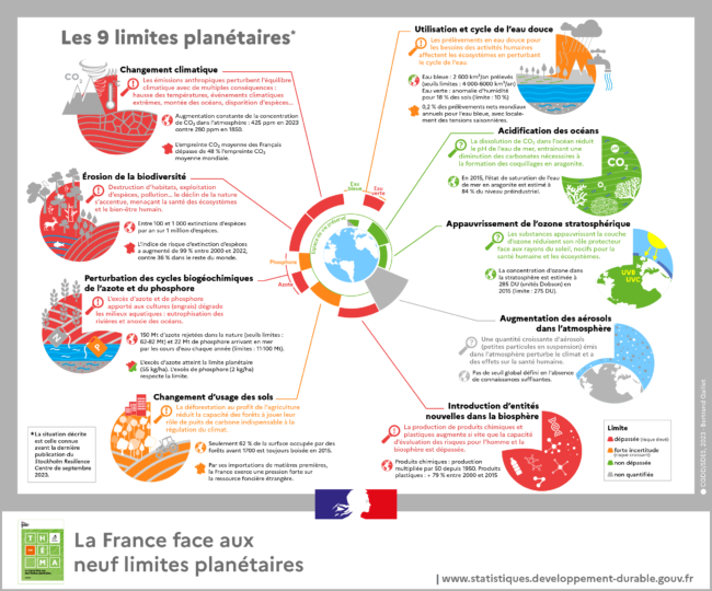 thema_analyse_11_limites_planetaires_octobre2023_infographie_complete