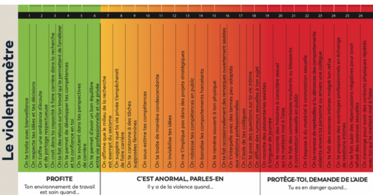 1ère action : la diffusion du violentomètre
